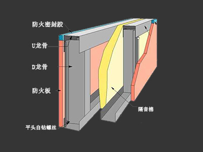 KTV隔音專業(yè)方法